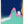 Tablou înramat „Blue and Luminous Greeen Liquid” de Little Dean
